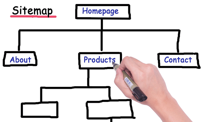 WordPress SiteMap