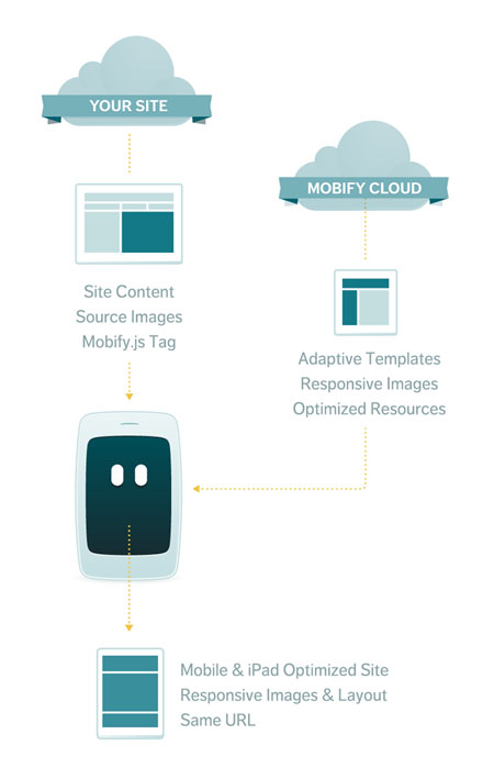 Mobify Studio
