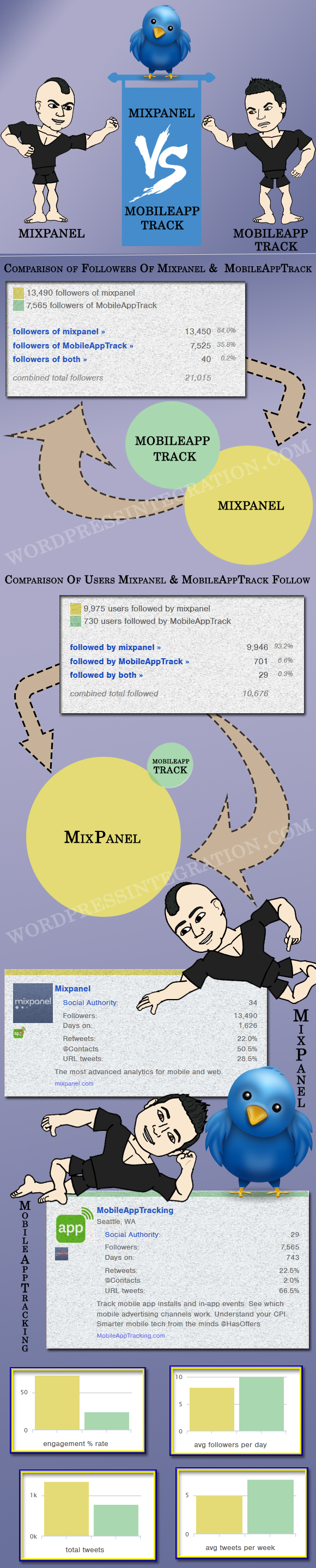 mixpanel-vs-mobileapptrack-infographic