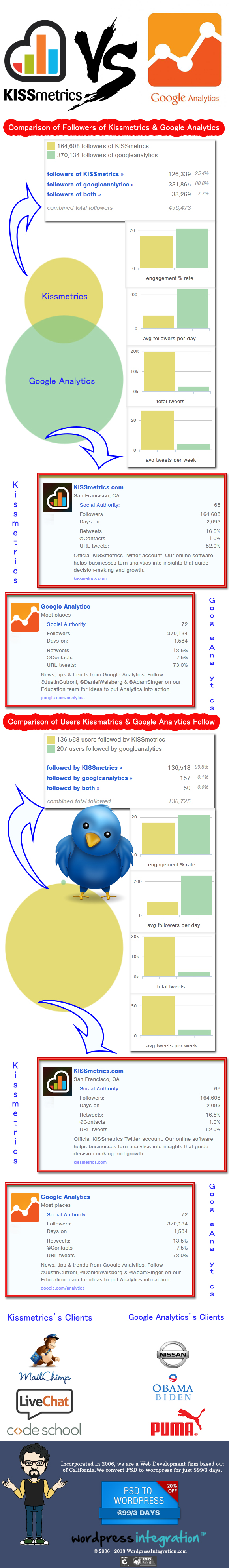 kissmatrics-vs-google-analytics