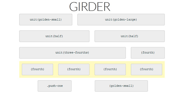 Girder Responsive Framework