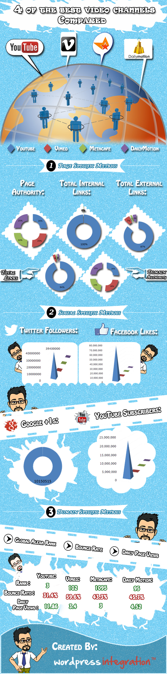 online video sharing platform comparison