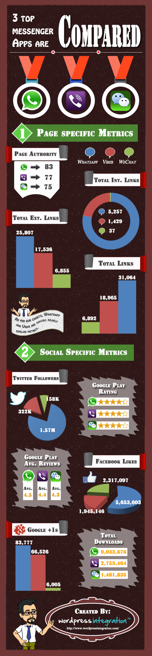 Infographic Comparison Of 3 Best Mobile Messaging Apps