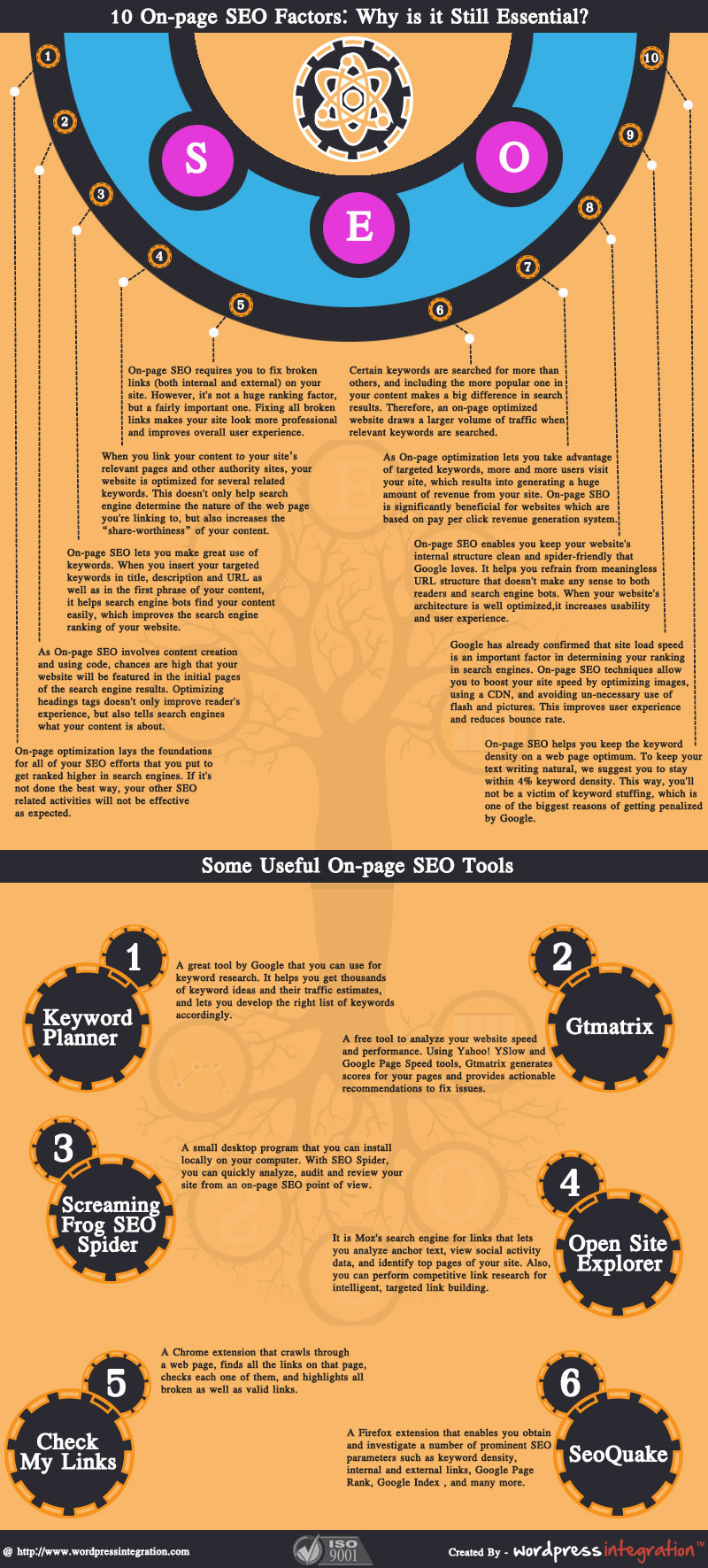 On-page SEO Factors
