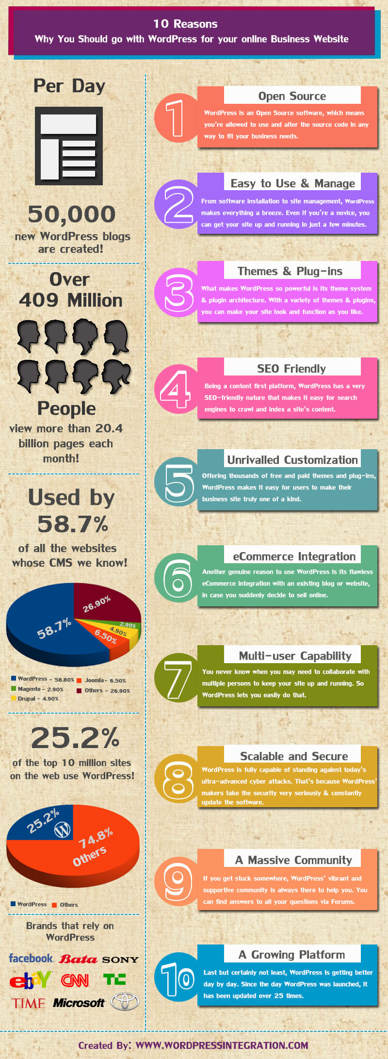 Reasons to Use WordPress-Infographic