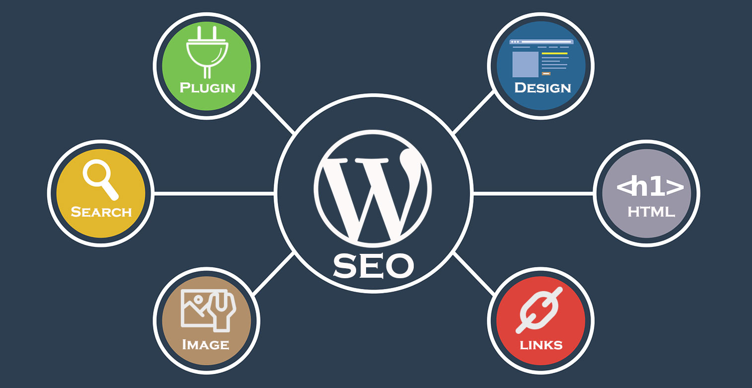 Top 10 WordPress SEO Tips &amp; Techniques to Boost RankingsWordpressIntegration.com