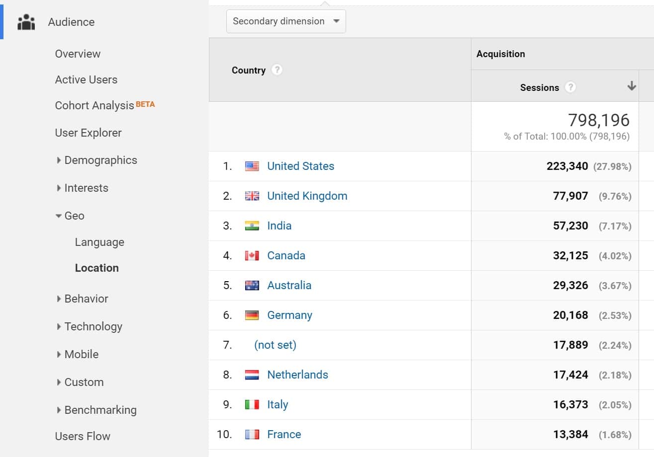 Multilingual WordPress