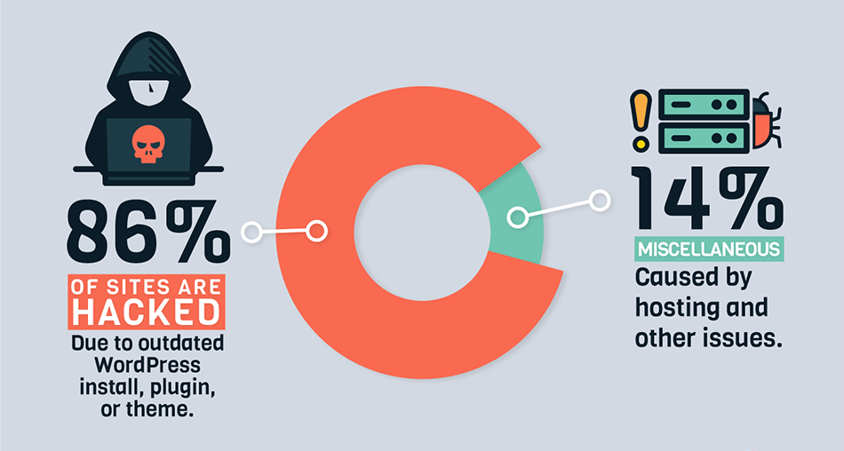 WordPress Statistics