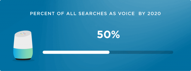 Voice Search Optimization