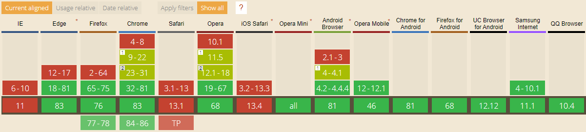 WebP Brower Support