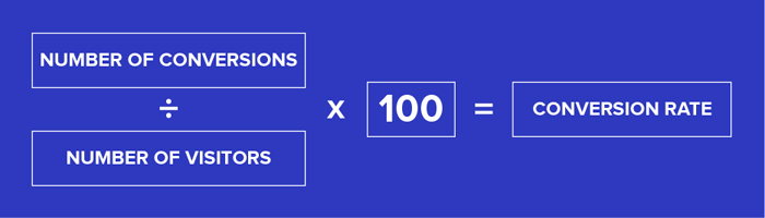 How to Measure Conversion Rate
