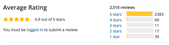 WordPress Rating Plugin