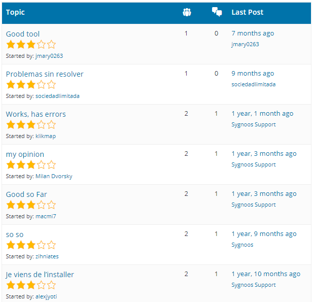 WordPress Review Rating