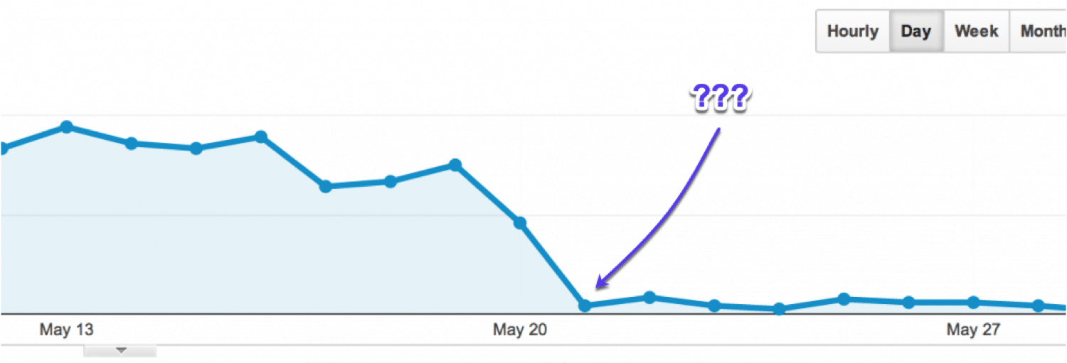 Google Analytics