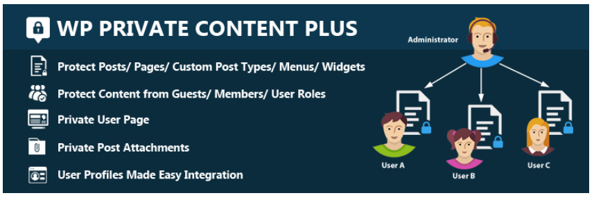 WP Private Content Plus