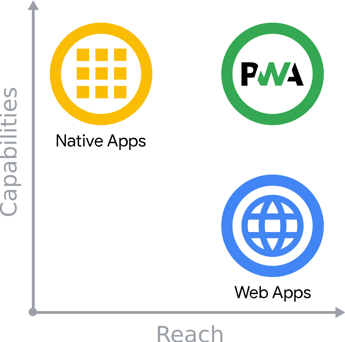 WordPress Progressive Web Apps